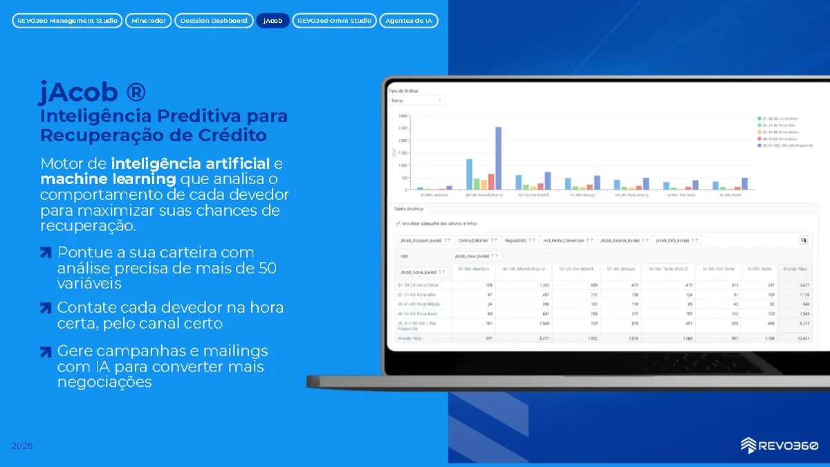 IA - INTELIGÊNCIA ARTIFICIAL para cobrança e recuperação de crédito do REVO360