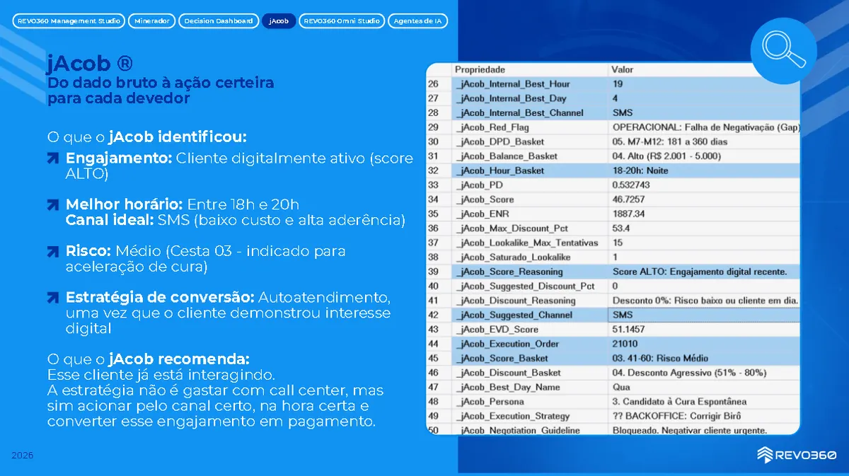 IA - INTELIGÊNCIA ARTIFICIAL para cobrança e recuperação de crédito do REVO360